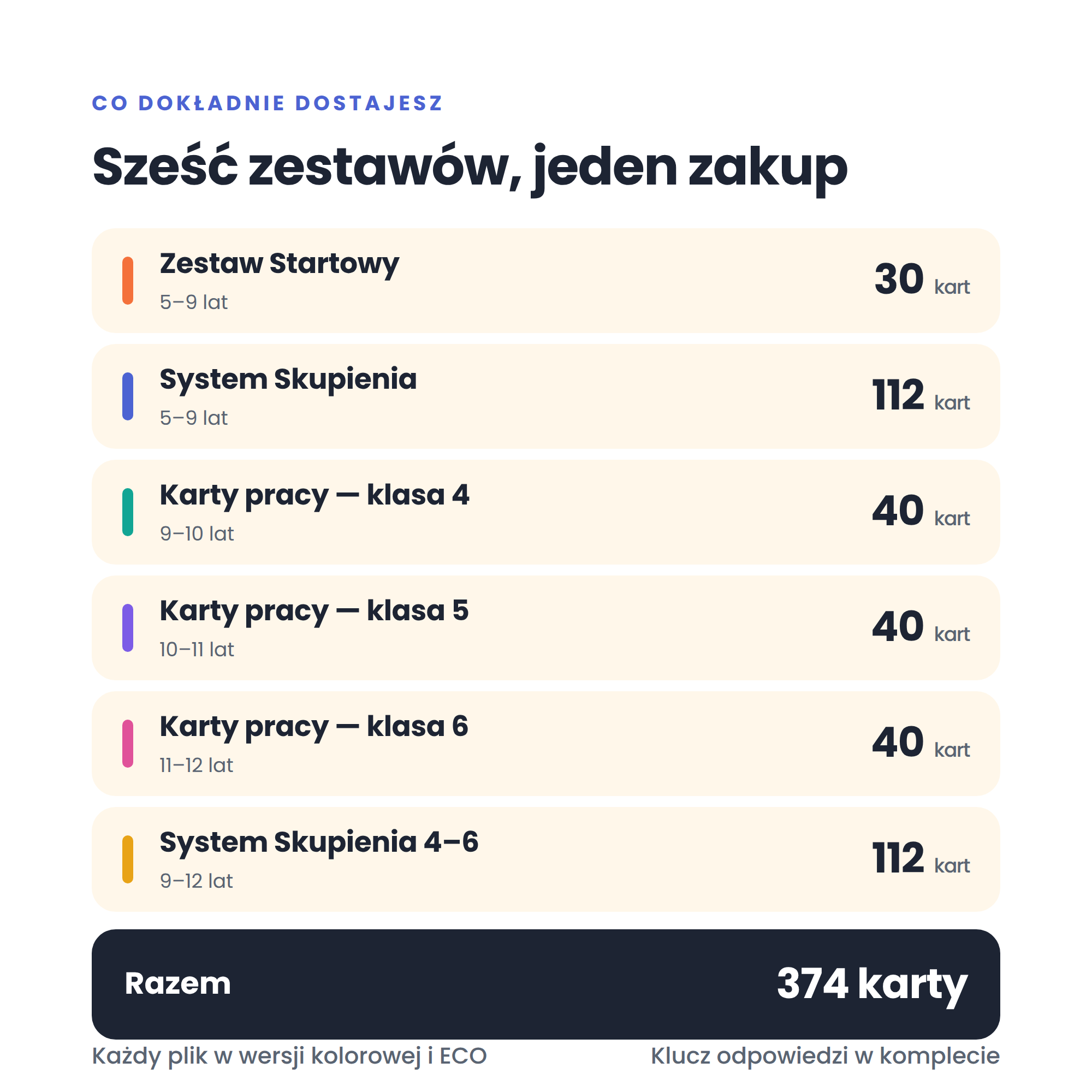 Co dostajesz — sześć zestawów kart pracy w jednym pakiecie