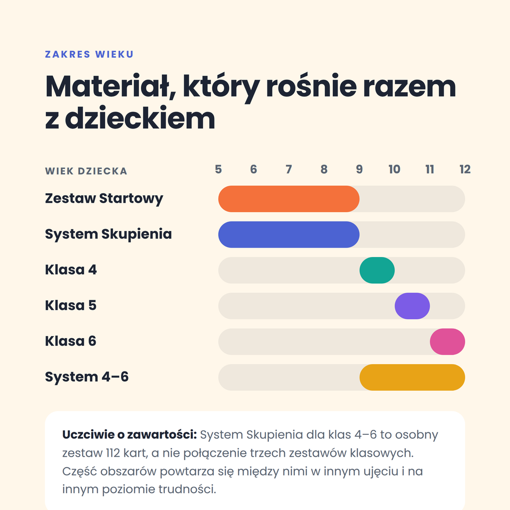 Zakres wieku 5–12 lat — który zestaw dla którego dziecka
