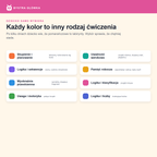 Kolory kategorii ćwiczeń Bystra Główka