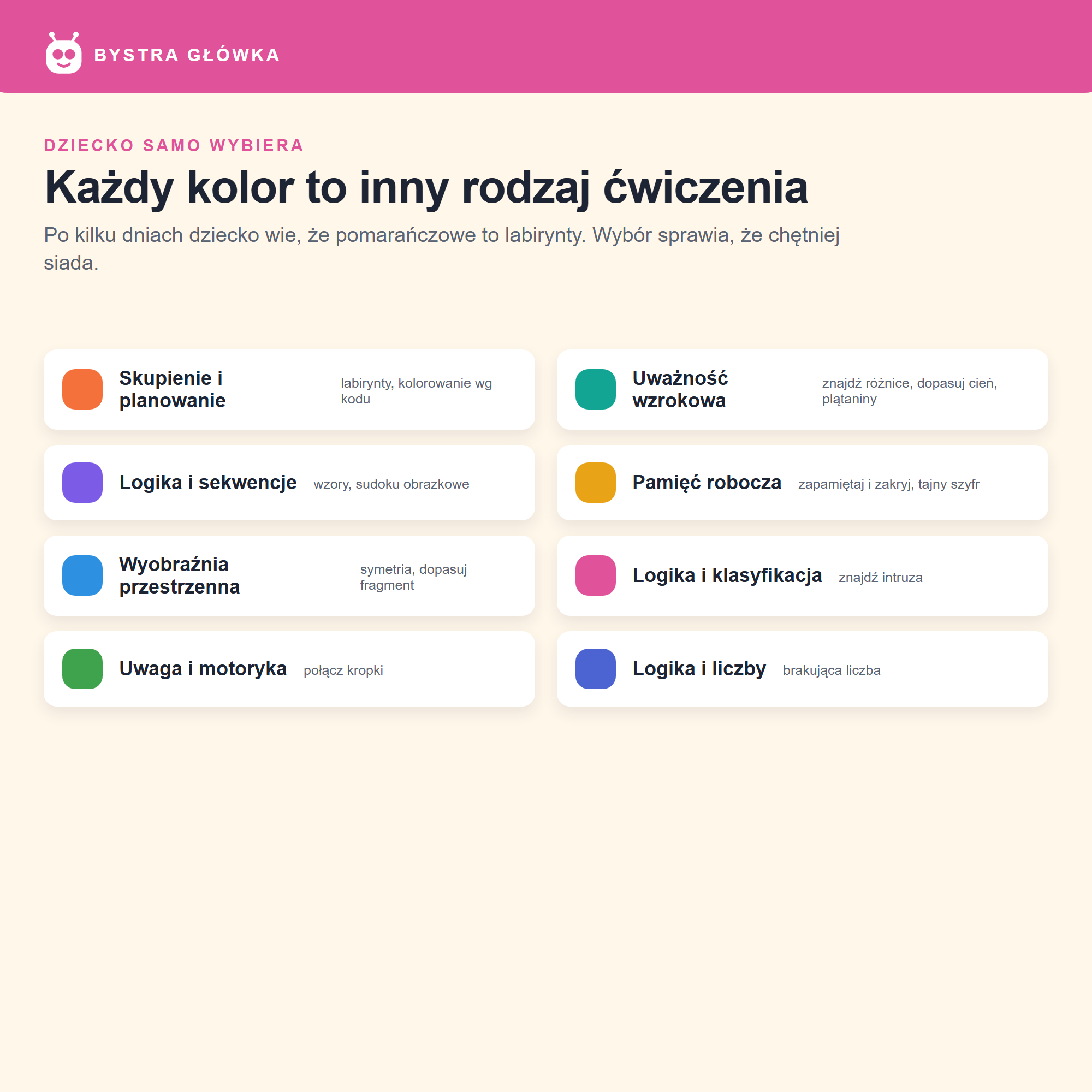 Kolory kategorii ćwiczeń Bystra Główka