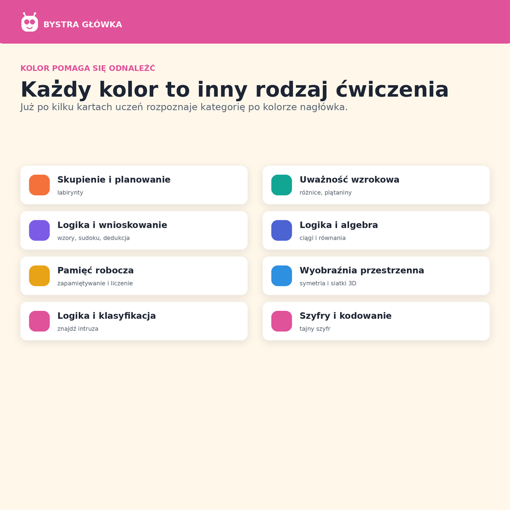 Karty pracy — Klasa 4 — Bystra Główka