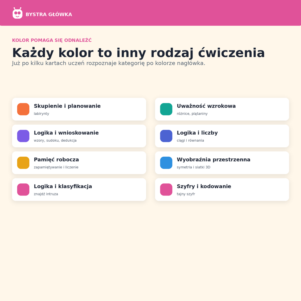 Karty pracy — Klasa 5 — Bystra Główka