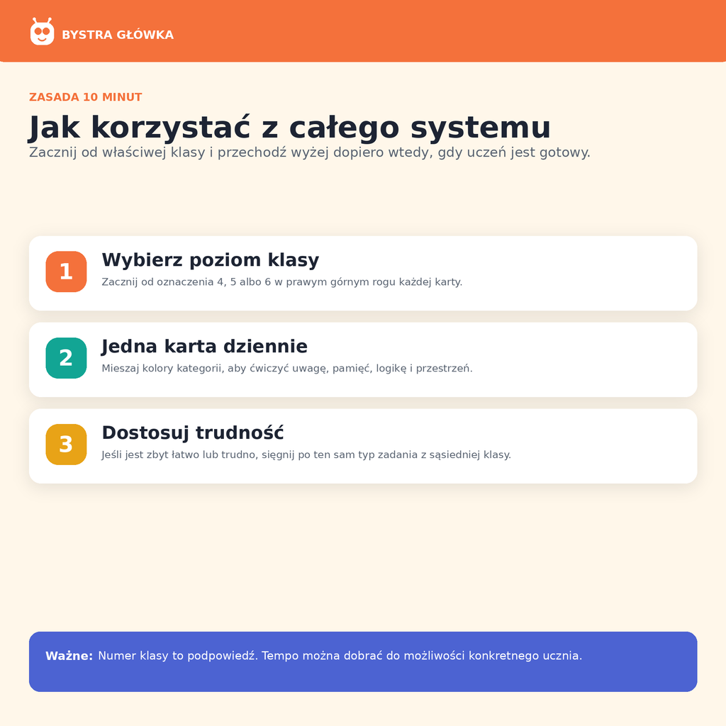 System Skupienia — Klasy 4–6 — Bystra Główka