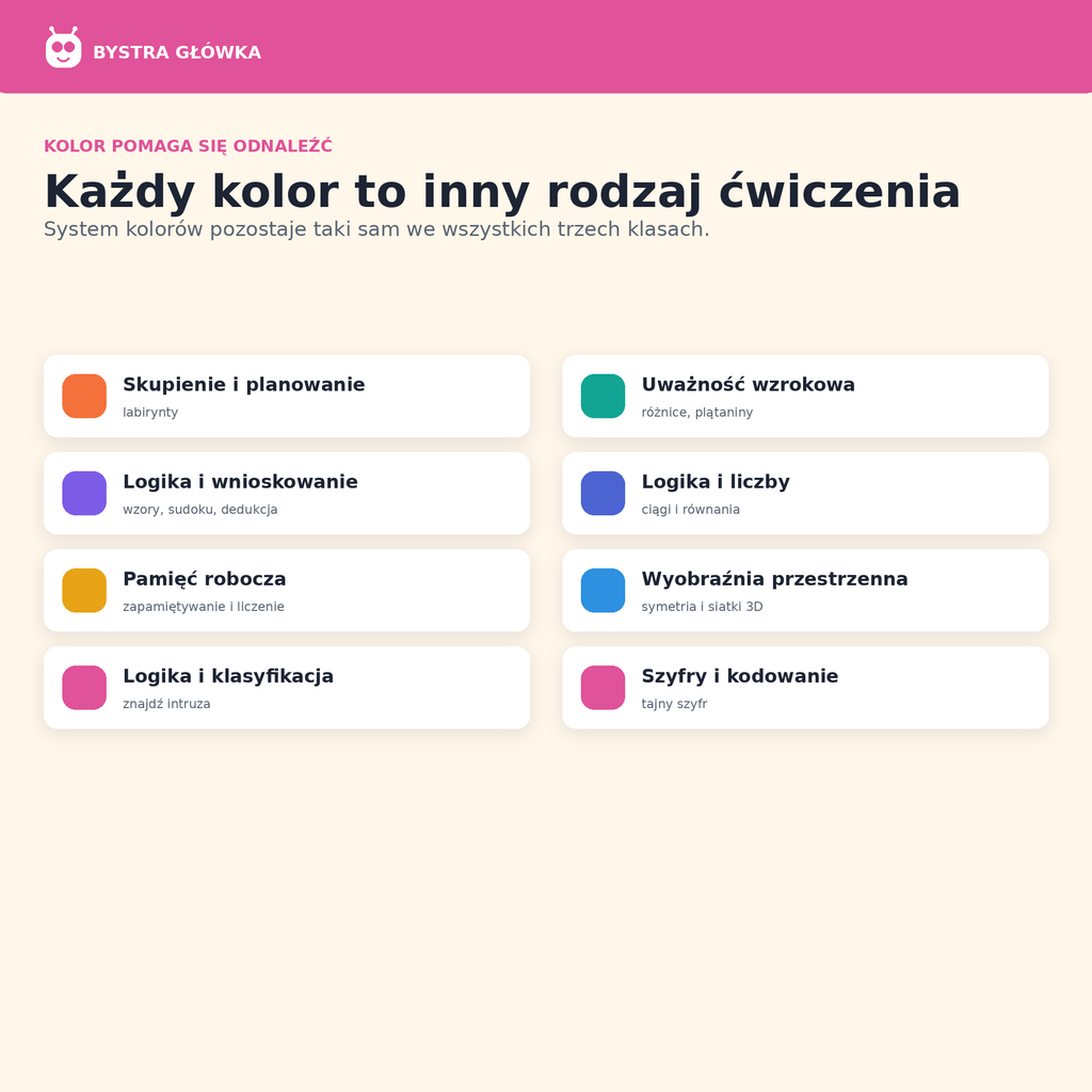 System Skupienia — Klasy 4–6 — Bystra Główka