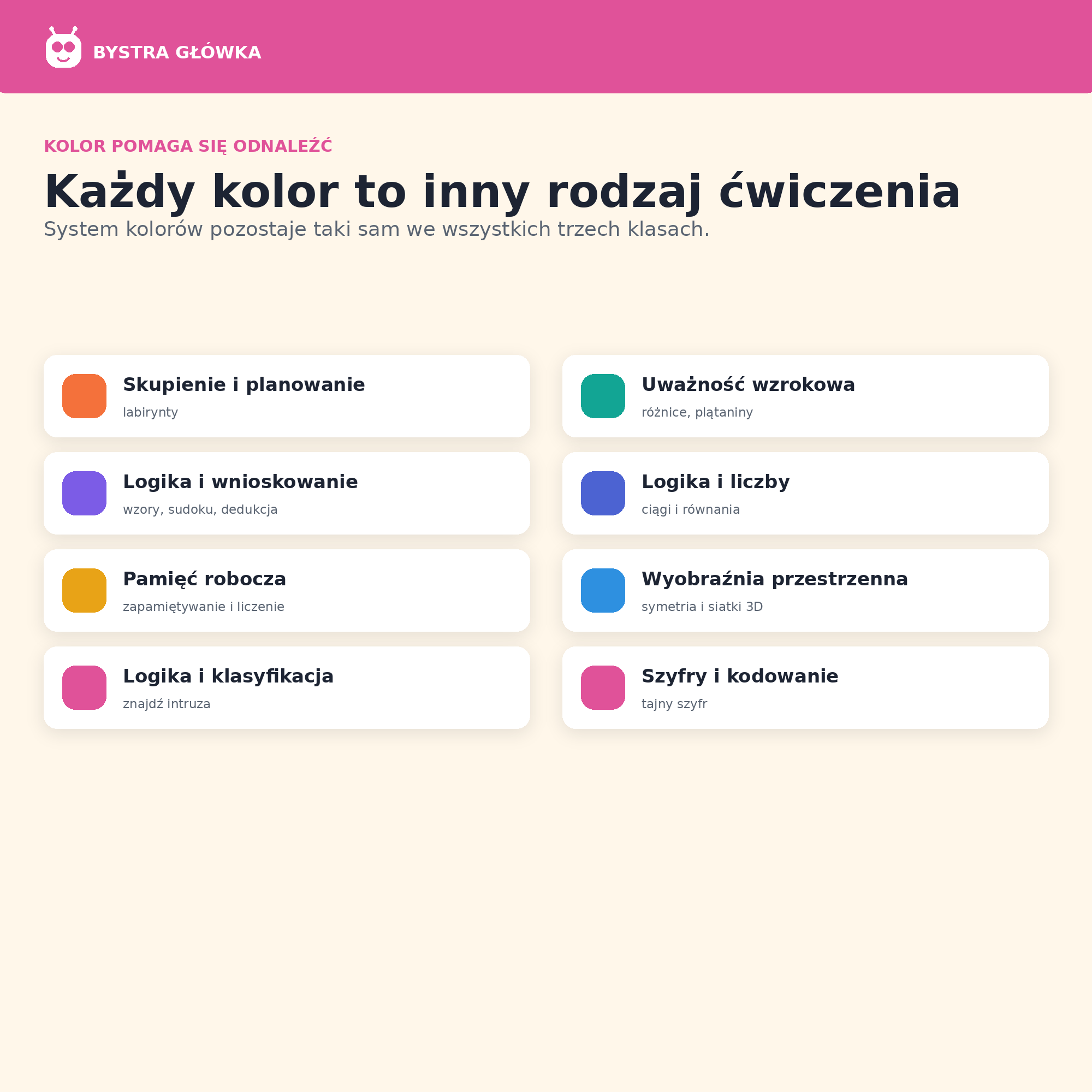 System Skupienia — Klasy 4–6 — Bystra Główka